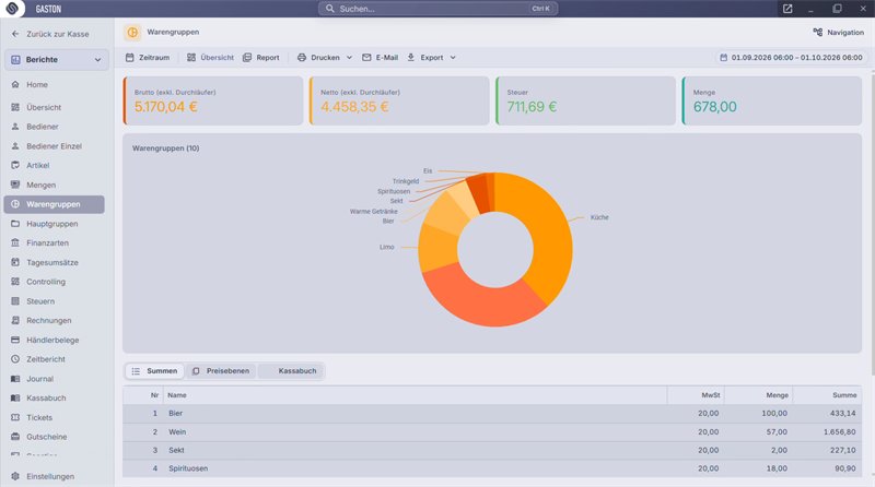Gaston Backoffice
